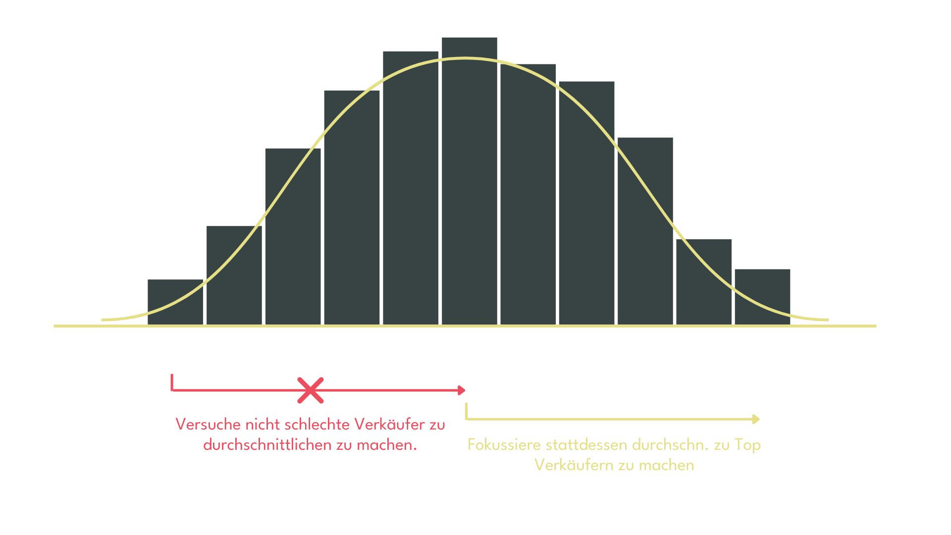 Großartige Verkäufer