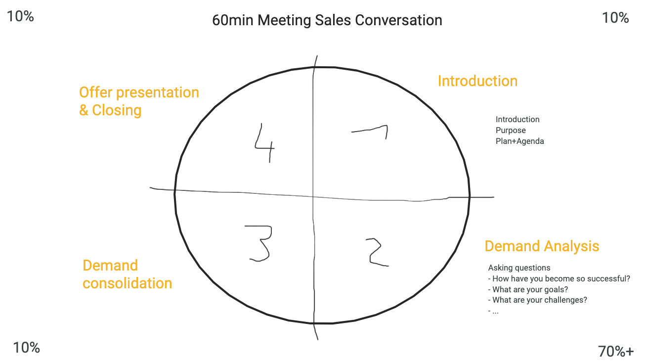 sales-meetings